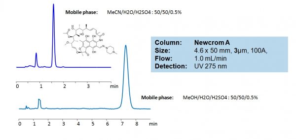 Hplc Determination Of Rifampicin On Newcrom A Column Sielc Technologies