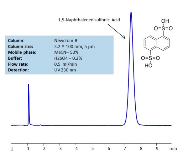 1,5-Naphthalenedisulfonic Acid | SIELC Technologies