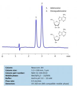 HPLC Separation of Adenosine and Deoxyadenosine on Newcrom AH Column ...