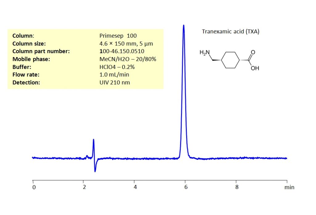 HPLC Determination of Tranexamic acid (TXA) on Primesep 100 Column