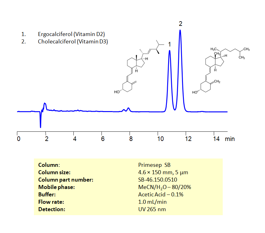 HPLC Method For Analysis  of  Vitamin D2 and D3 on Primesep SB Column_1401
