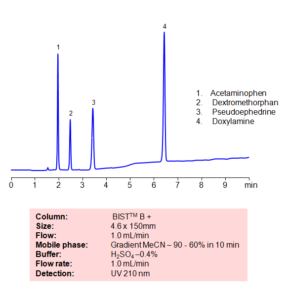 HPLC Method For Separation Of NyQuil Active Ingredients On BIST B+ ...