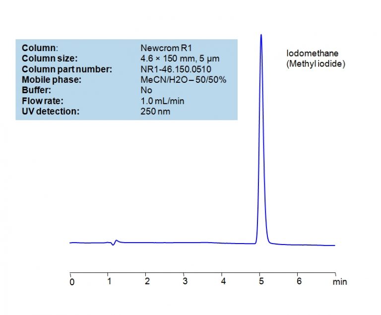Iodomethane (Methyl iodide) | SIELC Technologies