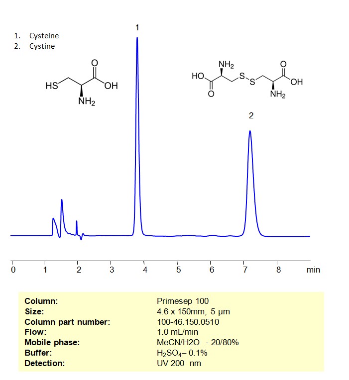 HPLC Method For Analysis Of Cysteine and Cystine on Primesep 100 Column