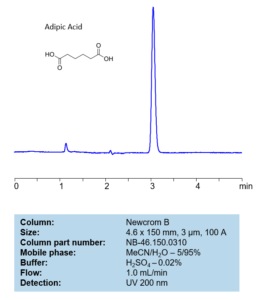 HPLC Method For Analysis Of Adipic Acid On Newcrom B Column | SIELC ...