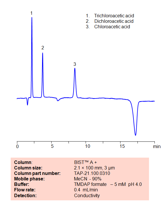 HPLC Method for Analysis of  Chloroacetic acid, Dichloroacetic acid and Trichloroacetic acid on BIST™ A+ Column