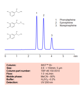 Hplc Method For Analysis Of Neurotransmitters Phenylephrine Epinephrine And Norepinephrine On