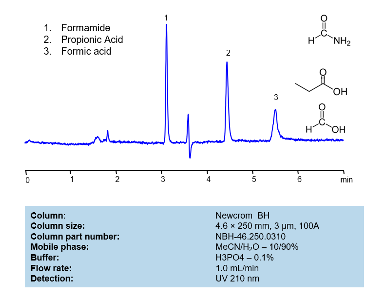 HPLC Method for Simultaneous Determination of Formamide, Propionic Acid, Formic Acid on Newcrom BH