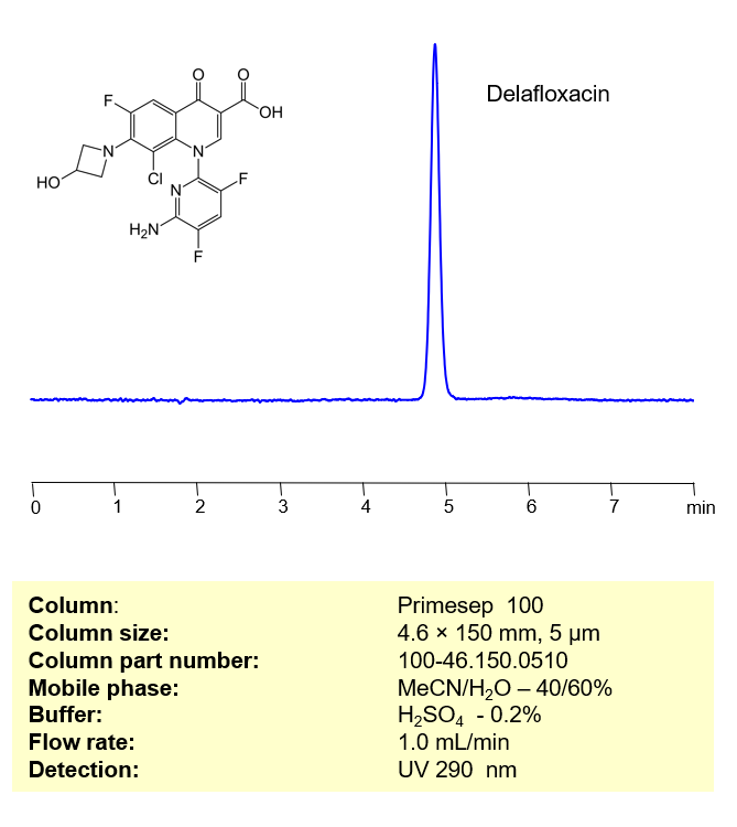 HPLC Method for Determination of Delafloxacin on Primesep 100 Column by SIELC Technologies