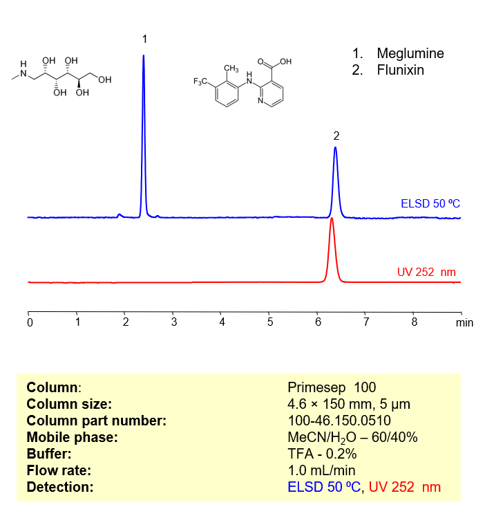 HPLC Method for Determination of Flunixin Meglumine on Primesep 100 Column by SIELC Technologies