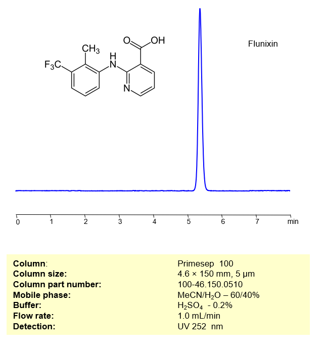 HPLC Method for Determination of Flunixin on Primesep 100 Column by SIELC Technologies