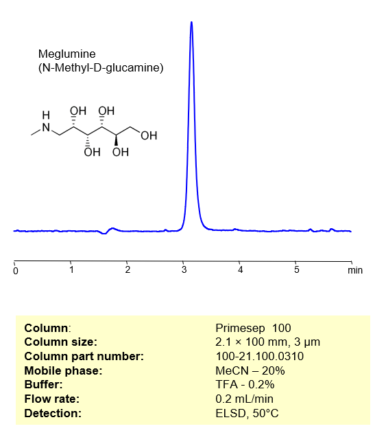 HPLC Method for Analysis of Meglumine on Primesep 100 Column by SIELC Technologies