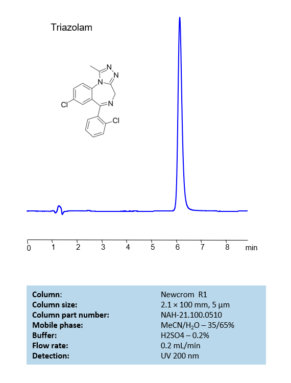  HPLC Method for Determination of Triazolam on Newcrom R1 Column