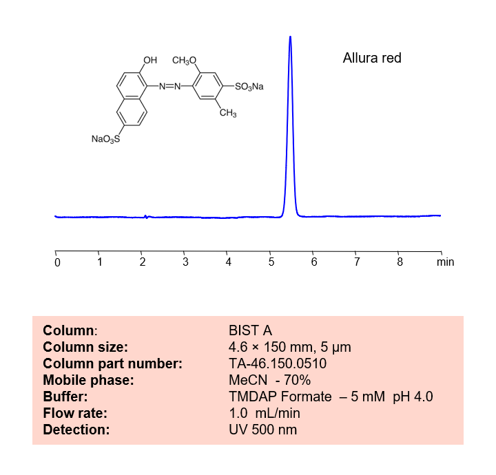 HPLC Method for Analysis of Allura  Red (FD&C Red 40, E129) on a BIST A Column