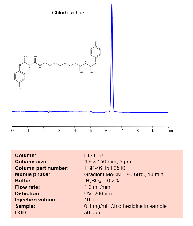HPLC Method for Analysis of Chlorhexidine on BIST B+ Column