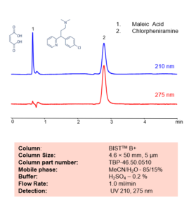 HPLC Method for Analysis of Chlorpheniramine Maleate on BIST B+ | SIELC ...