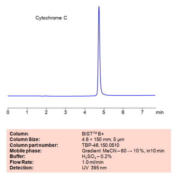 HPLC Method For Analysis Of Cytochrome C On BIST™ B+ Column | SIELC ...