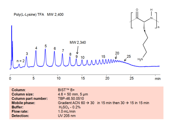 Polylysine | SIELC Technologies