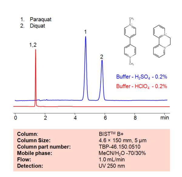 Diquat | SIELC Technologies