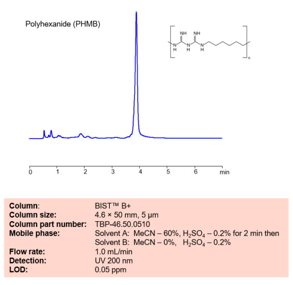 HPLC Method For Analysis Of Polyhexanide (polyhexamethylene Biguanide ...