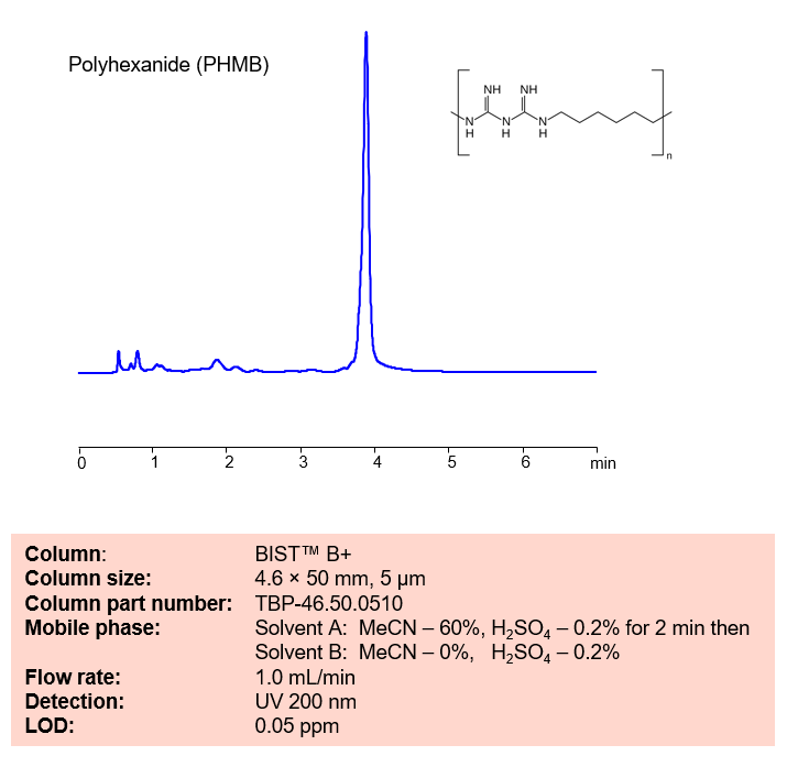 Analysis of Polyhexanide (polyhexamethylene biguanide, PHMB)