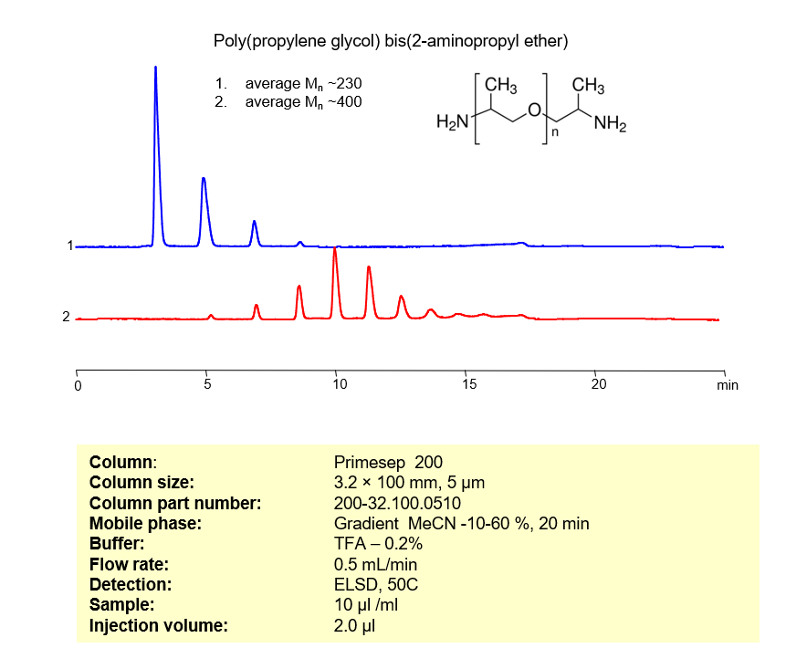 HPLC Method for Analysis of of Poly(propylene glycol) bis(2-aminopropyl ether) on Primesep 200 by SIELC Technologies.