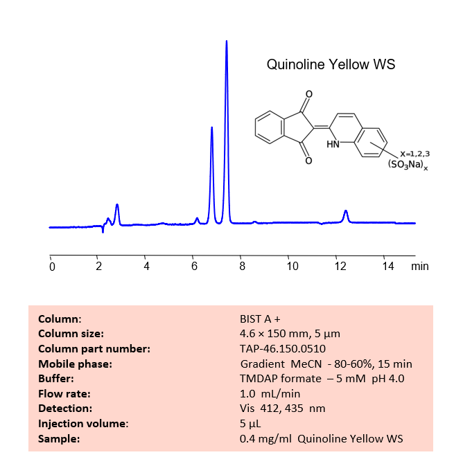 HPLC Method for Analysis of Quinoline Yellow WS on BIST A+Column