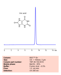 HPLC Method For Analysis Of Uric Acid On BIST B+ Column By SIELC ...