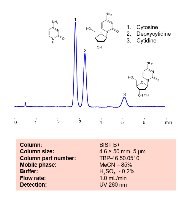 HPLC Method for Separation of Cytosine, Deoxycytidine and Cytidine on BIST B+ Column