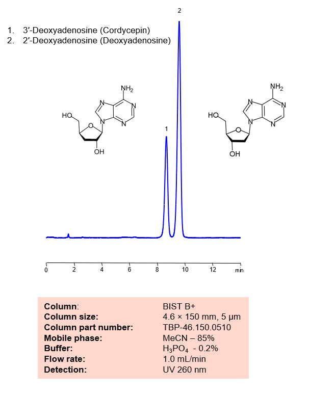 HPLC Method for Analysis of 3′-Deoxyadenosine and 2′-Deoxyadenosine on BIST B+ Column