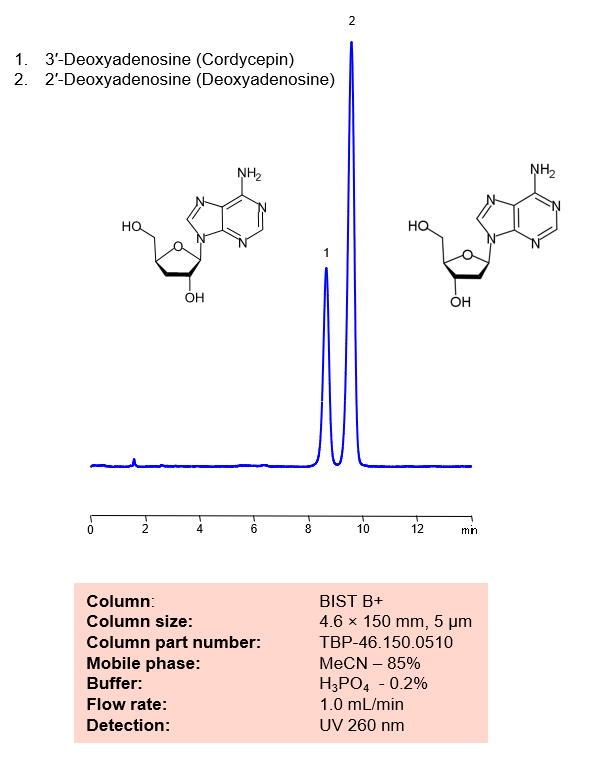 Cordycepin Sielc Technologies