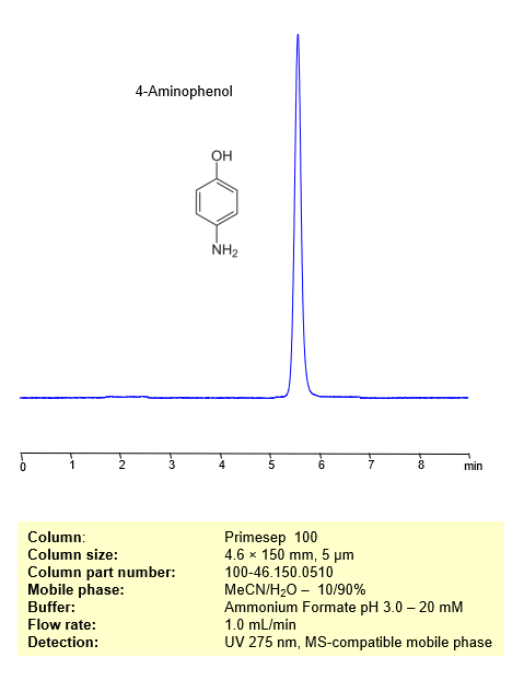 HPLC Method for Analysis of 4-Aminophenol on Primesep 100 Column by SIELC Technologies