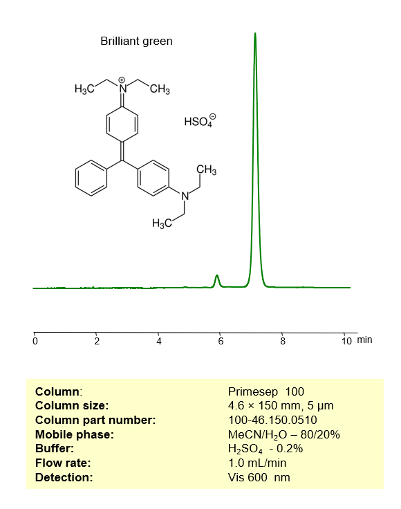 HPLC Method for Analysis of Brilliant Green on Primesep 100 Column