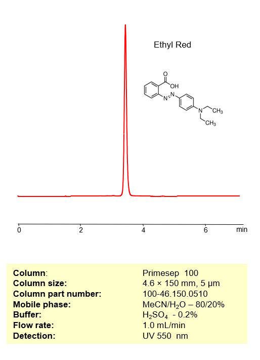 HPLC Method for Analysis of Ethyl Red on Primesep 100 Column