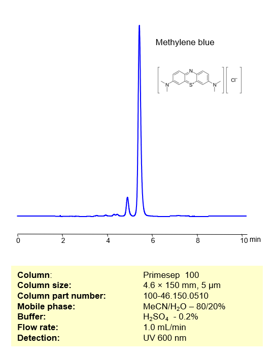 HPLC Method for Analysis of Methylene blue on Primesep 100 Column