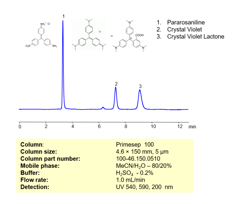 Crystal Violet Lactone | SIELC Technologies