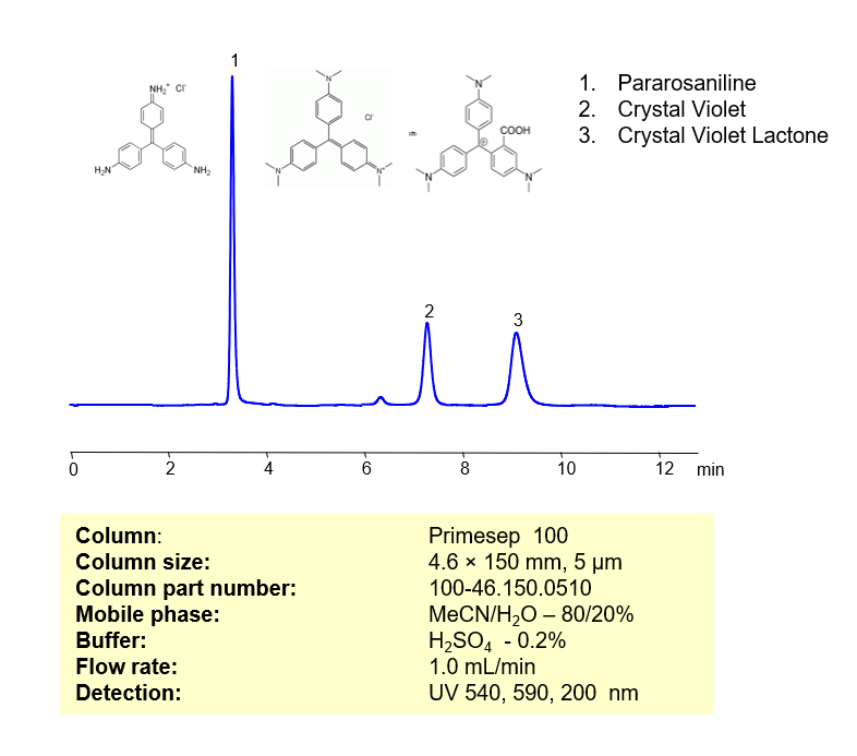 HPLC Method for Analysis of Pararosaniline, Crystal Violet and Crystal Violet Lactone on Primesep 100 Column