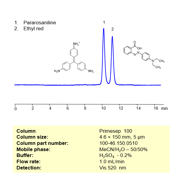 HPLC Method for Analysis of Pararosaniline and Ethyl Red on Primesep 100 Column