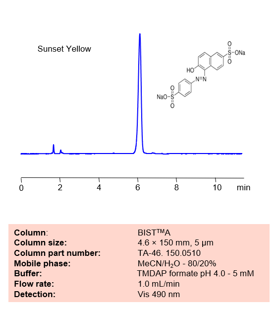 HPLC Method for Analysis of Sunset Yellow on BIST A Column