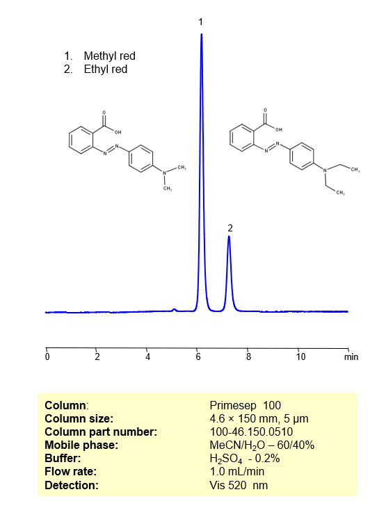 Hplc Method For Separation Of Methyl Red And Ethyl Red On Primesep 100 Column Sielc Technologies