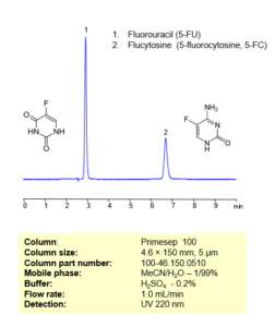 5-Fluorouracil (5-FU, F5U) | SIELC Technologies