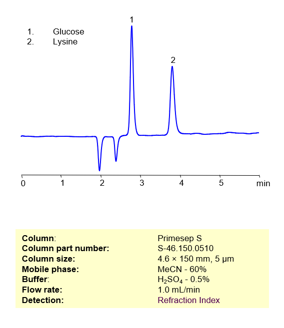 HPLC Method for Separation of Glucose and Lysine on Primesep S  by SIELC Technologies