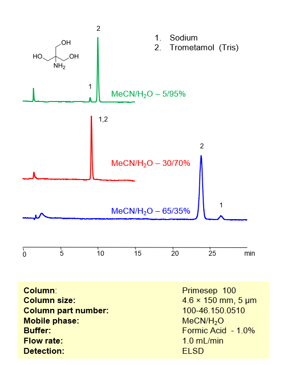 HPLC Method for Separation of  Trometamol (Tris) and Sodium on Primesep 100 Column by SIELC Technologies