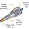 SEILC's ultra high-pressure fitting for HPLC, UPLC and RPLC (working pressure up to 14000 psi/1000 bar).