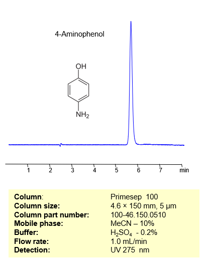 HPLC Method for Analysis of 4-Aminophenol on Primesep 100  Column