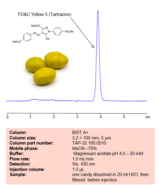 HPLC Method for Analysis of  FD&C Yellow 5 (Tartrazine) in M&M’s  on BIST A+ Column by SIELC Technologies
