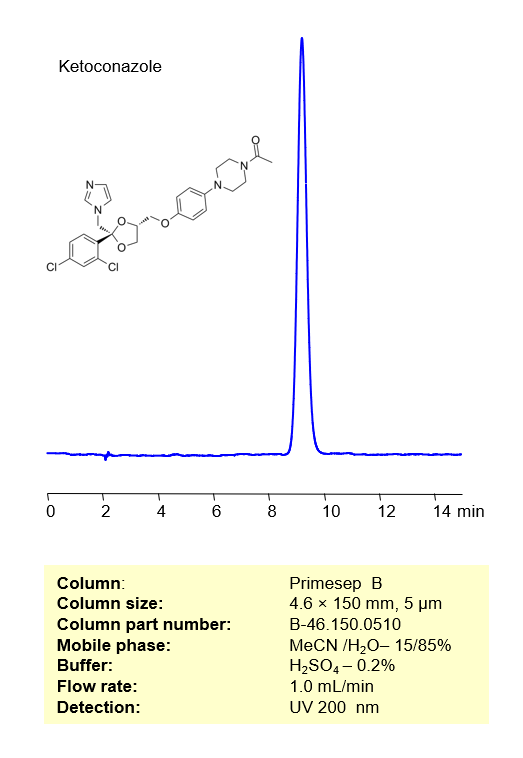 HPLC Method for Analysis of Ketoconazole on Primesep B  Column by SIELC Technologies