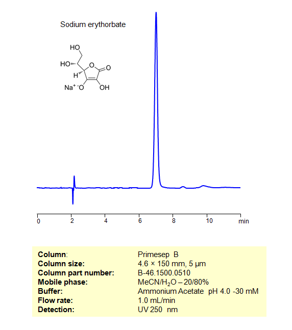 HPLC Method for Analysis of Sodium erythorbate on Primesep B Column by SIELC Technologies
