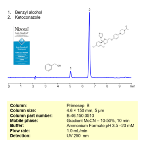 HPLC Method For Determination Of Ketoconazole In Nizoral Shampoo On ...