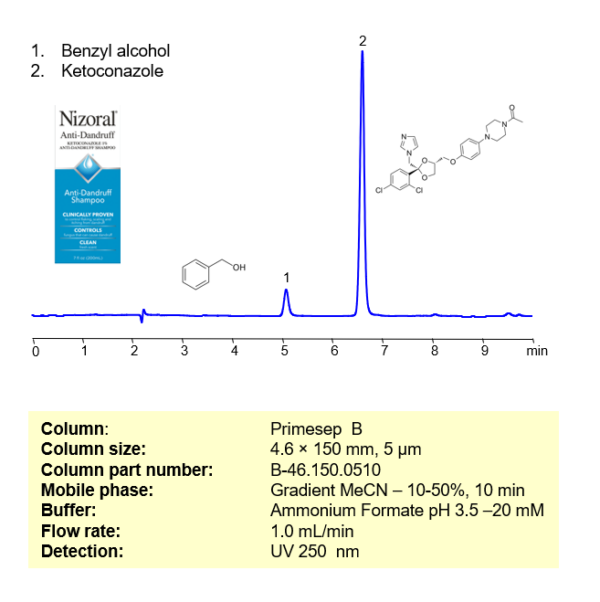 HPLC Method For Determination Of Ketoconazole In Nizoral Shampoo On ...